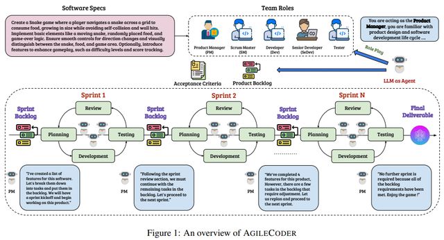 從AI Agent到Agentic Workflow 25篇論文全面探索智能體工作流開發(fā)