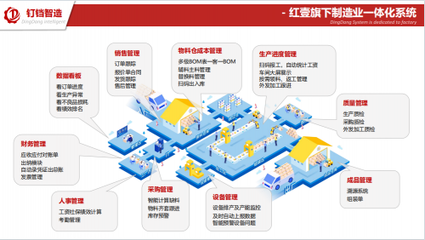 紅壹科技攜手全國工業互聯網聯盟，共筑智能制造未來藍圖