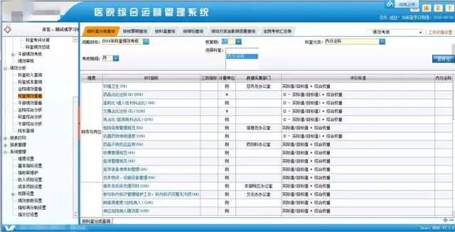 用平衡計(jì)分卡撬動(dòng)醫(yī)院績效管理